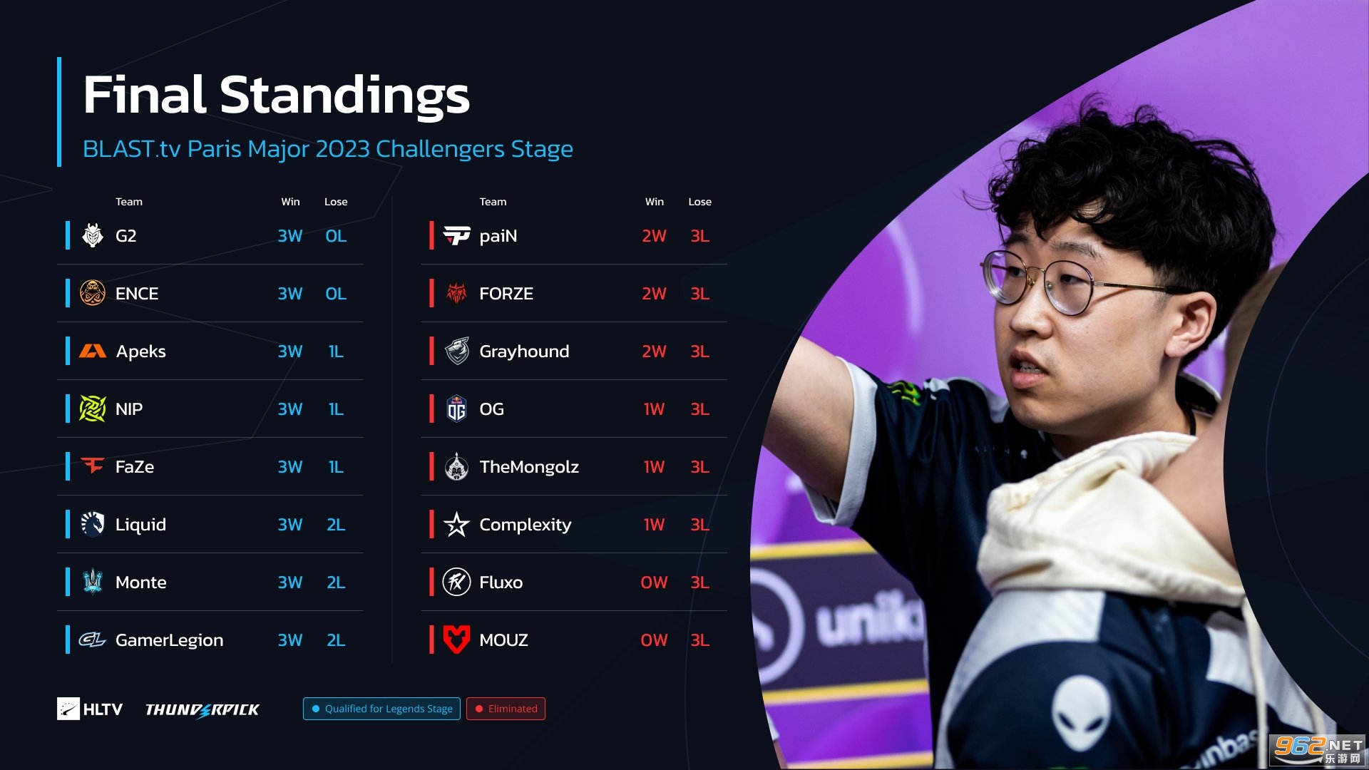 明日焦点战：Sentinels对阵100T，明星选手对决引爆收视。-DB电竞(官网)