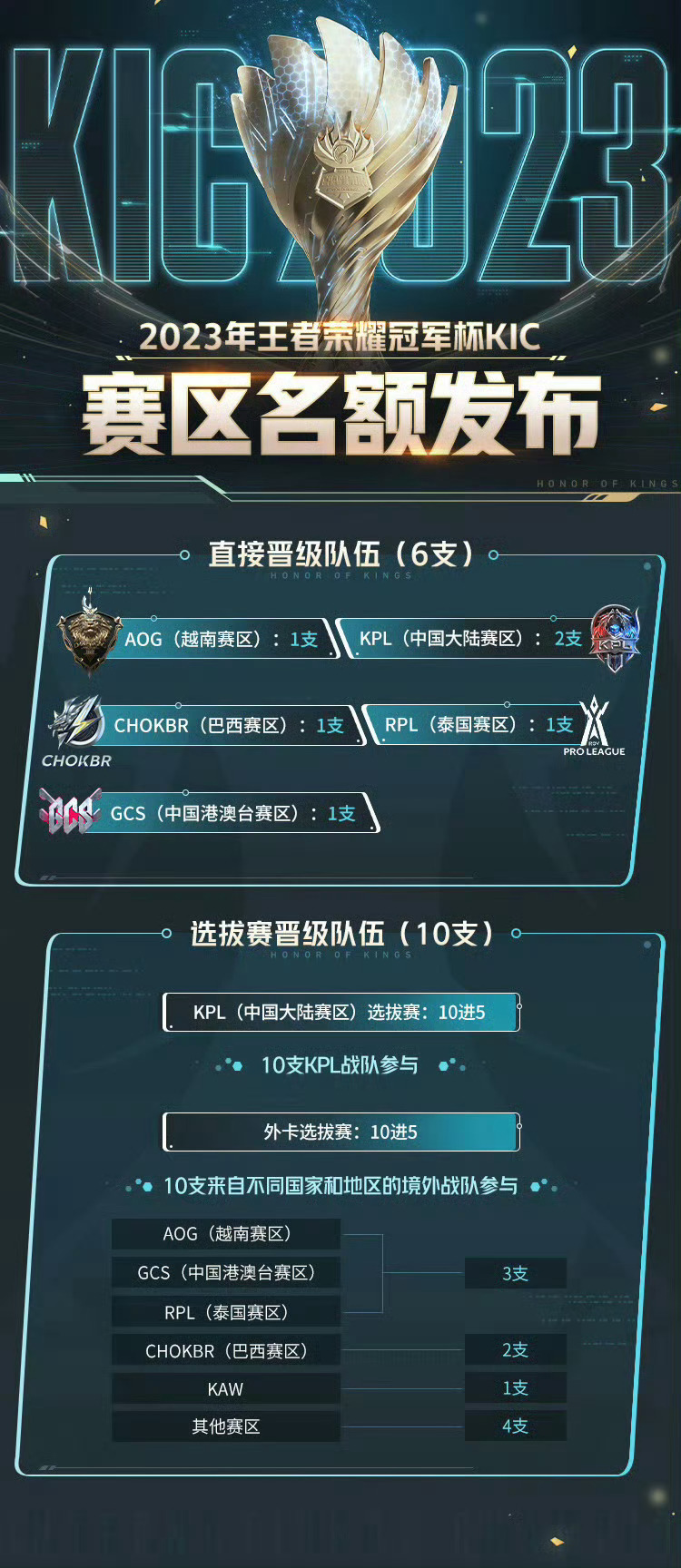 林俊杰担任HOK代言人！王者荣耀国际服跨平台联机与新手教程全解析